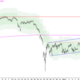 SMI: Ab 9020 Punkten wird die Luft dünn