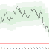 SMI: Käufer sind Mangelware