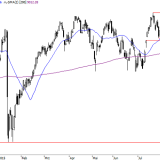 SMI: Marktteilnehmer bleiben extrem angespannt