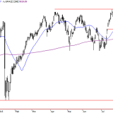 SMI-Markttechnik: Die Prognose wird wieder negativer