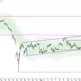 SMI: Jetzt beginnt der nächste Abschwung