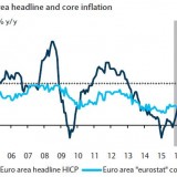 EZB-Ausblick: Mehr Inflation.