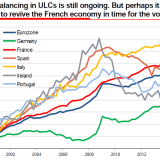 Paris, wir haben ein Problem.