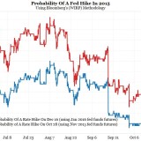Rebellion im Federal Reserve?