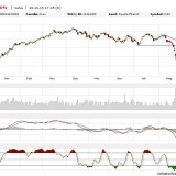 Dax: keine Dynamik, kein Trend