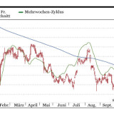 Actelion und Swatch Group