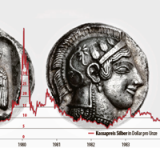 Die Silber-Blase von 1980