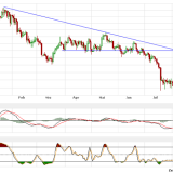 Gold und Silber: Die Widerstände wirken – noch!