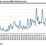 Angstbarometer schiesst auf den Stand von 2009.