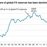 Der Rückzug des Euros.