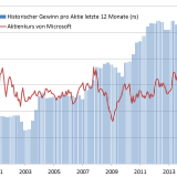 Zurück in die Vergangenheit.
