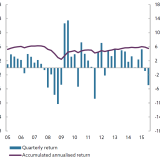 Autsch! China-Crash verursacht weltgrösstem Staatsfonds happigen Verlust.