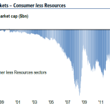 Konsumieren statt produzieren.