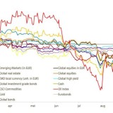 In den letzten sechs Monaten gab es keine Gewinner.
