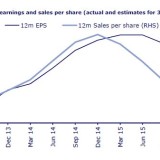 Corporate America auf Schrumpfkurs.