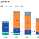 Bankenschrott für 867 Mrd. $