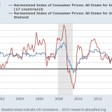 Deflation, Made in USA?