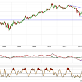 Gold und Silber: Erneut im Korrekturmodus