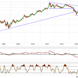 Gold und Silber: Silber besser als Gold?