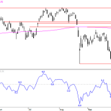 SMI: Käufe können bis 9170 anhalten