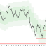SMI: Bäume wachsen nicht in den Himmel