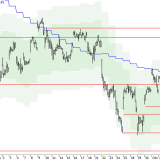 SMI: Wiederholt Käufe am Monatsdurchschnitt