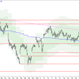 SMI: Es kommt kein Schwung rein