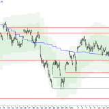 SMI: Die Lähmung könnte bald vorbei sein