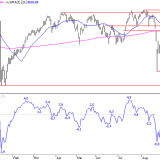 SMI: Chancen steigen wieder