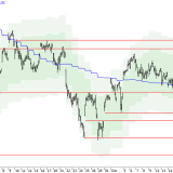 SMI: Pause nach Rally