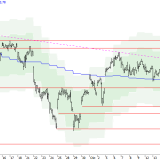 SMI: Ruhephase bald vorbei