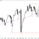 SMI: Leichte Schwäche im Seitwärtstrend