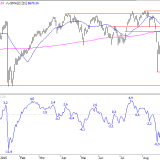 SMI: Ausgangslage trotz Pause positiv