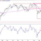 SMI: Mittelfristig ist noch Potenzial da