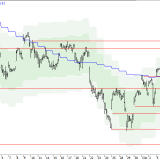 SMI: Diese Woche hat nur wenig Potenzial