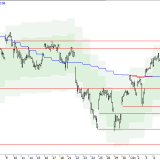 SMI: Seitwärtstrend mit klaren Schranken