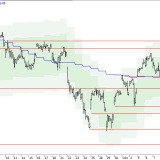 SMI: Wolken, aber kein Regen