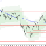 SMI: Seitwärts mit leichter Abwärtstendenz