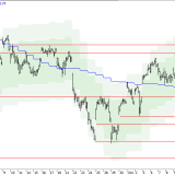 SMI: Kurzfristiger Boden gefunden