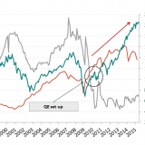 Was die Aktienhausse zu Fall bringen könnte.