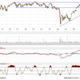 Dax und Dow Jones: Auslaufmodelle, aber nur in Amerika