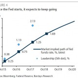 Der Pfad zur Normalisierung.