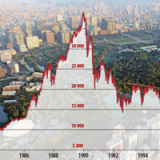 Die Aktien- und Immobilienblase in Japan