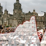 Die Tequila-Krise von 1994