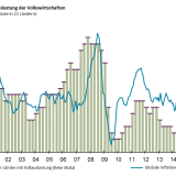 Das grösste Risiko 2016 heisst Deflation.