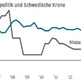 Thema der Woche 45/2015: Riksbank-Kurspolitik und schwedische Krone