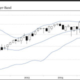 Der Cac40 ist gut unterwegs