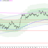 SMI: Kaufpause hält an