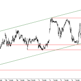 SMI: Kommt eine Trendpause?