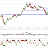 Gold und Silber: Chance auf Stabilisierung